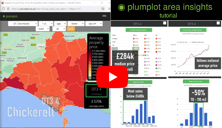 plumplot area insights tutorial